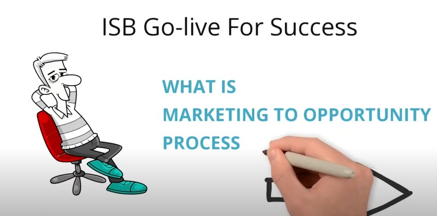 Chuyển đổi số | Quá trình từ Marketing cho ra cơ hội kinh doanh – Go live for success